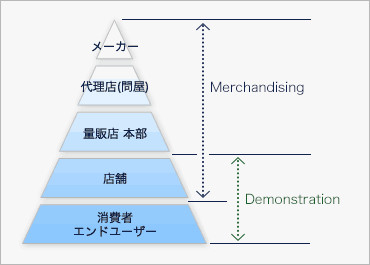 MとDが市場のKeyWord